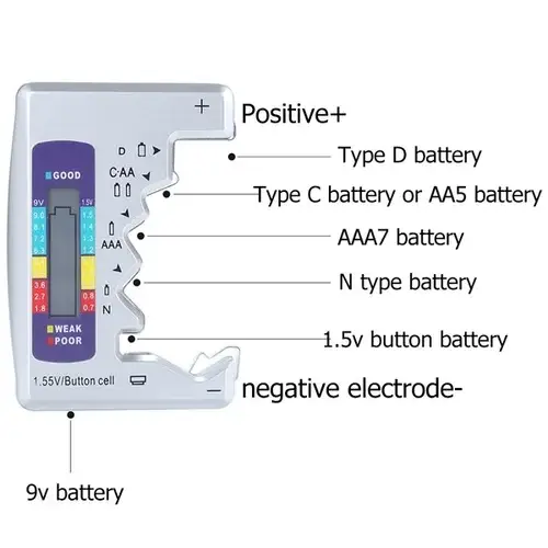 🔥Flash Sale 48% OFF - Battery Tester [Make Your Life Easier⚡]