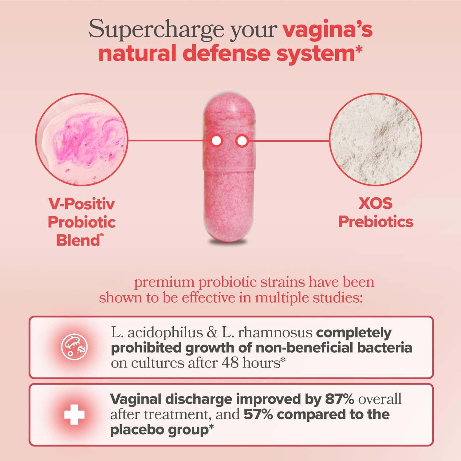 Vaginal Probiotics for Women