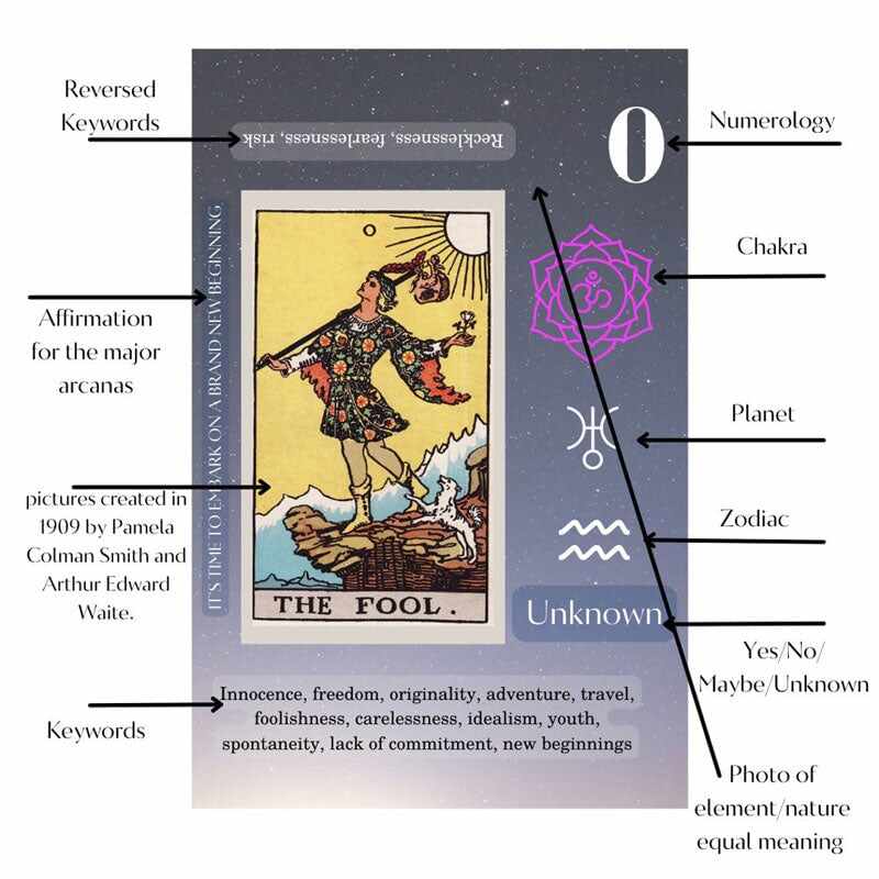 Clearance Sale 48% OFFTarot Cards Set For Beginners - Buy 2 Free Shipping