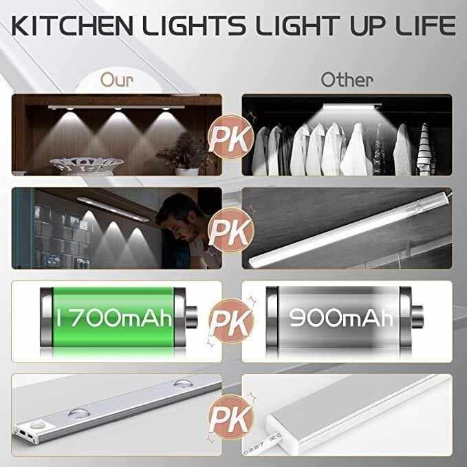 LAST DAY 49% OFF LED MOTION SENSOR CABINET LIGHT BUY 2 GET FREE SHIPPING NOW!