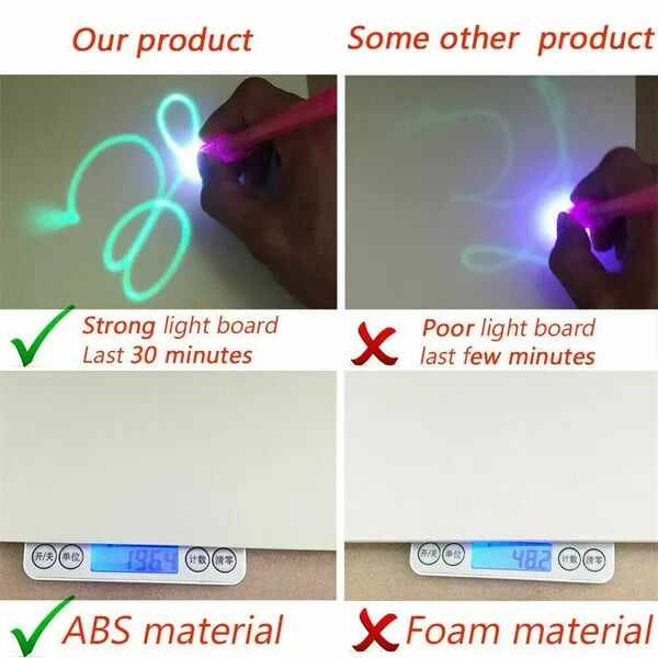 BIG SALE - 25% OFFMagic LED Light Drawing Pad - Release the Creativity of Children!