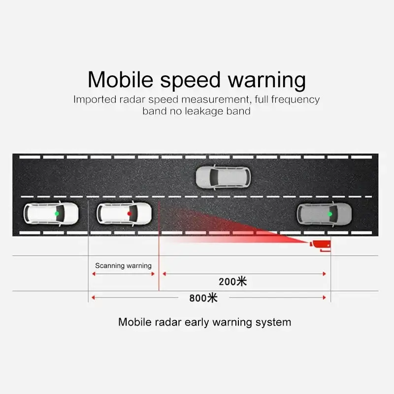 🚗💨Cops/Undercover Cops Detector🚔📡 -- Rador/Lasor Gun and Police Car Radio Fequency Pick-Up