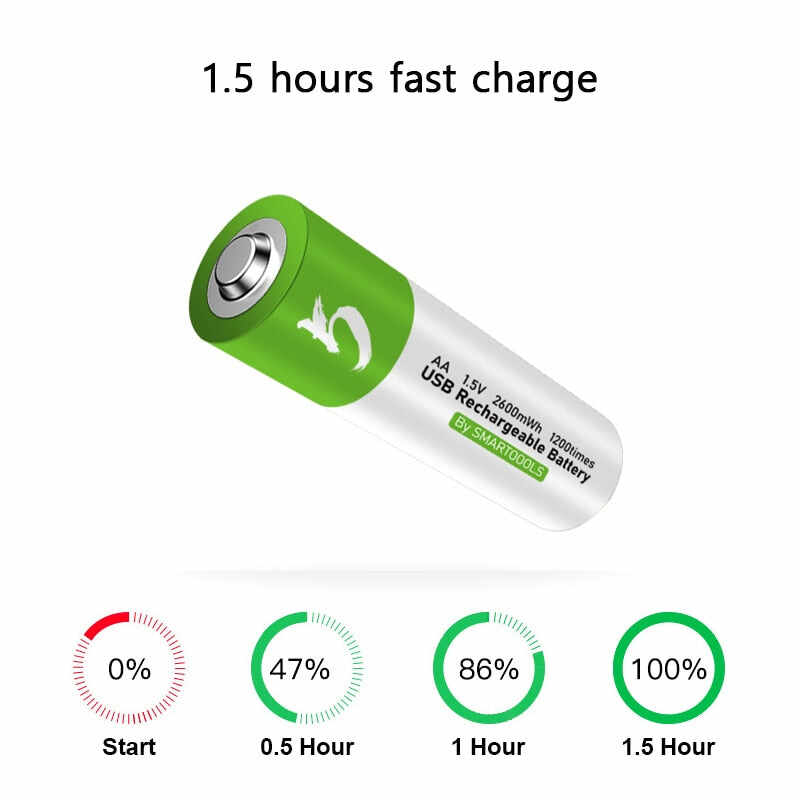 High capacity USB rechargeable Li-ion battery 1.5V AA 2600 mWh