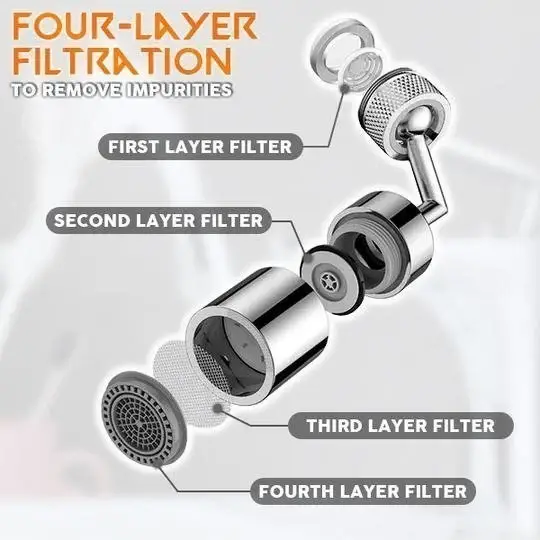 (🔥Hot Sale - 48% OFF) Universal Splash Filter Faucet - BUY 2 GET 1 FREE