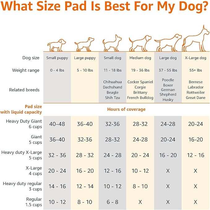 Basics Dog and Puppy Pee Pads with Leak-Proof Quick-Dry Design for Potty Training, Standard Absorbency, Regular Size, 22 x 22 Inches