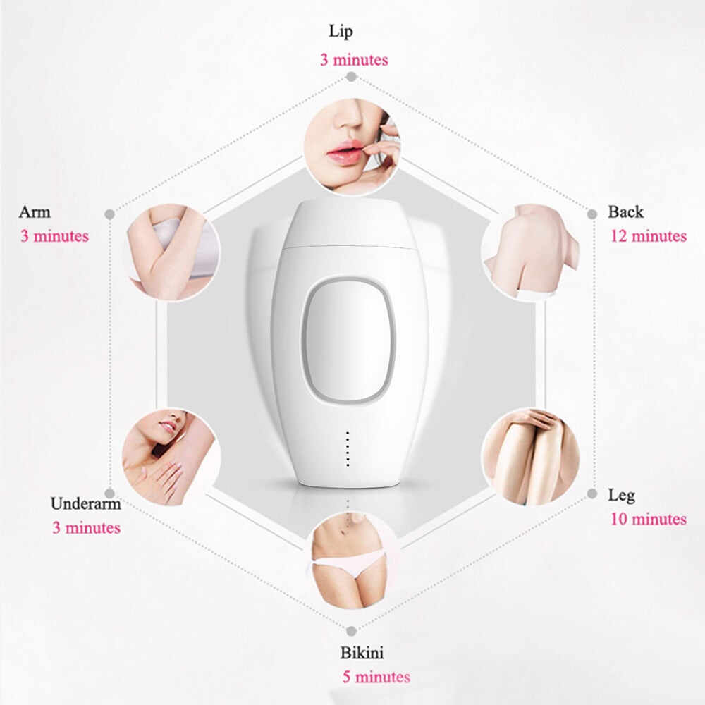 IPL Laser Hair Removal Handset System