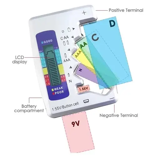 🔥Flash Sale 48% OFF - Battery Tester [Make Your Life Easier⚡]