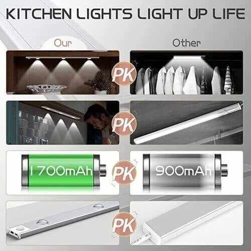 LED Motion Sensor Cabinet Light