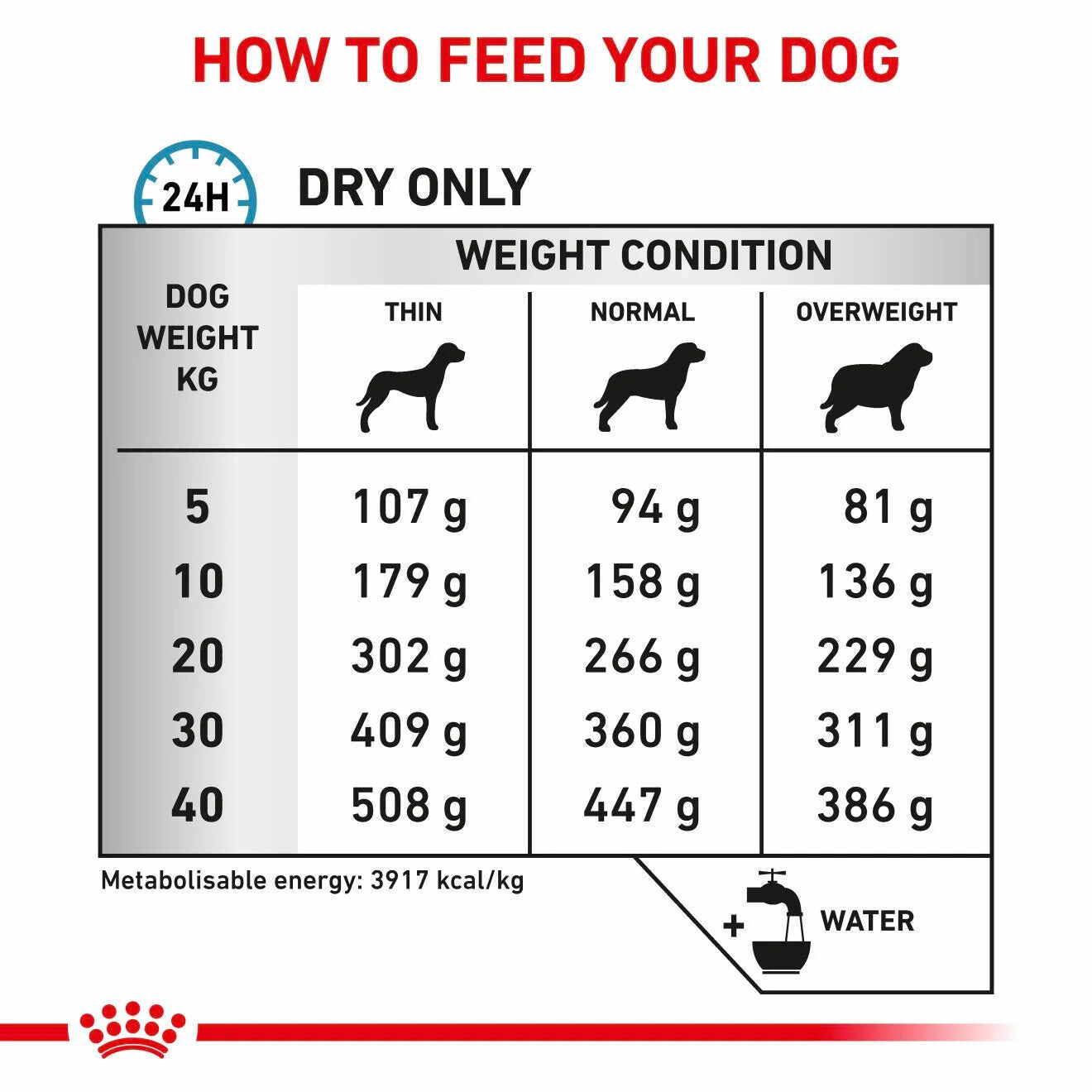 Royal Canin - Canine Anallergenic