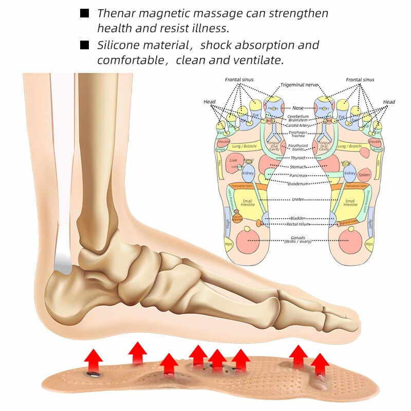 Acupressure Magnetic Reflex Insoles For Back & Foot Pain